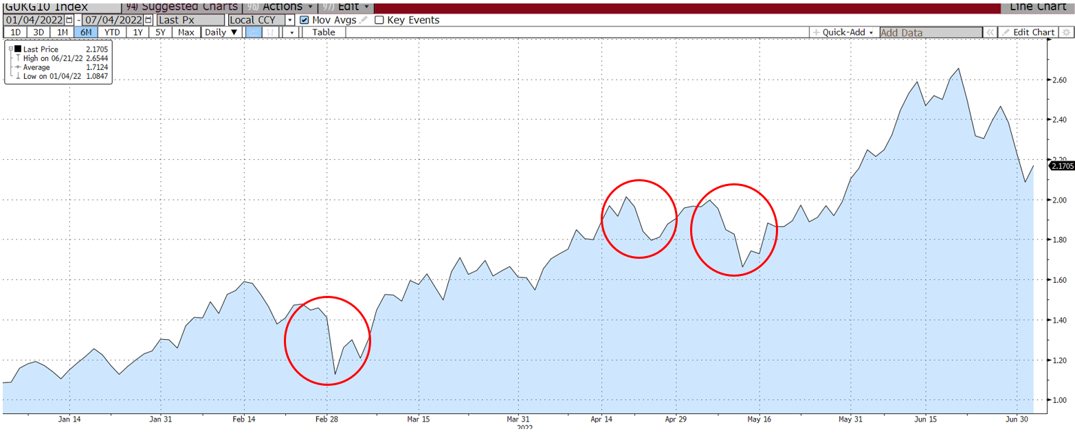 The penny drops, but will it be sustained?